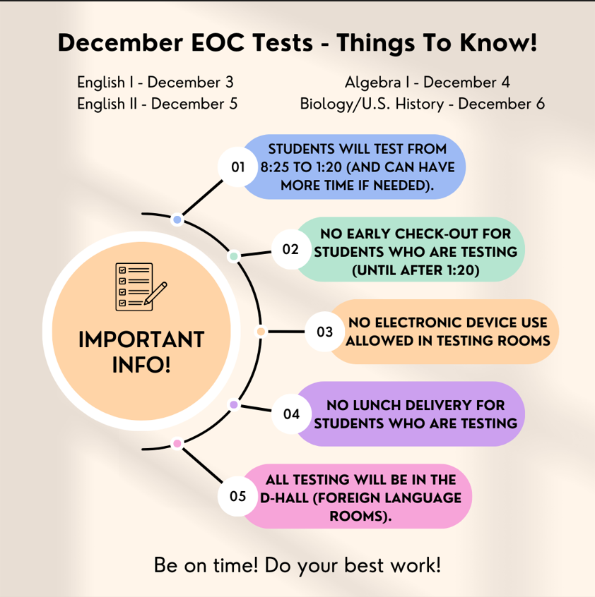 december eoc